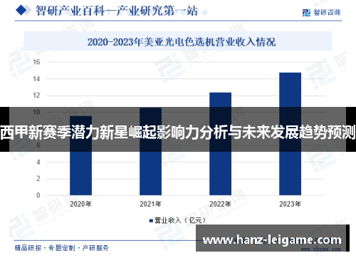 西甲新赛季潜力新星崛起影响力分析与未来发展趋势预测