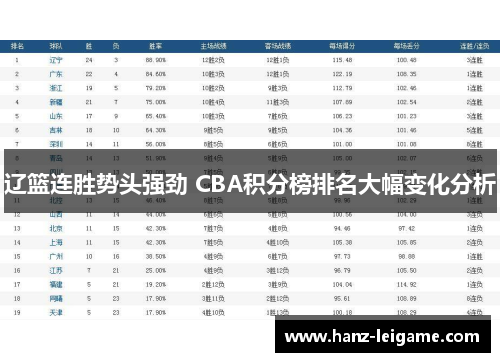 辽篮连胜势头强劲 CBA积分榜排名大幅变化分析 辽篮连胜势头强劲 CBA积分榜排名大幅变化分析