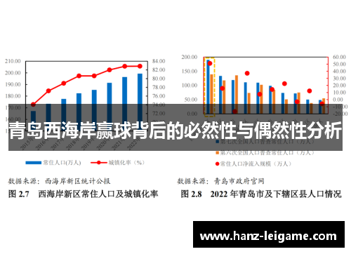 青岛西海岸赢球背后的必然性与偶然性分析 青岛西海岸赢球背后的必然性与偶然性分析