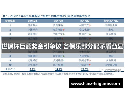 世俱杯巨额奖金引争议 各俱乐部分配矛盾凸显 世俱杯巨额奖金引争议 各俱乐部分配矛盾凸显